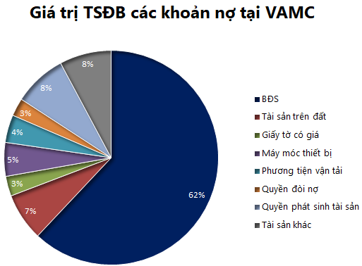 M&A bất động sản gặp nhiều rào cản vì nợ xấu - Ảnh 2. M&A bất động sản gặp nhiều rào cản vì nợ xấu - Ảnh 2.