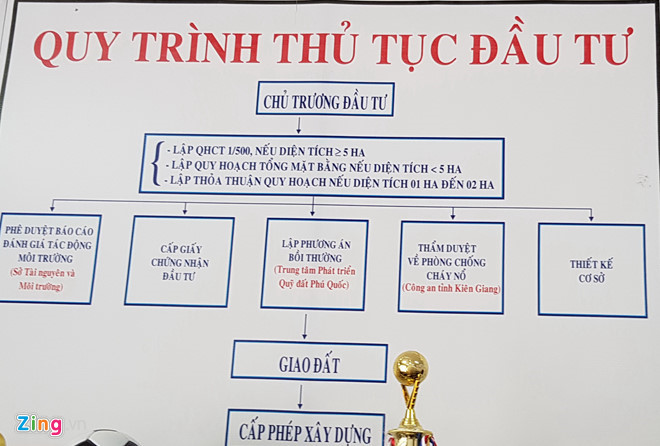 Dan Ha Noi do vao Phu Quoc mua dat voi so tien lon, dat gi cung mua hinh anh 2