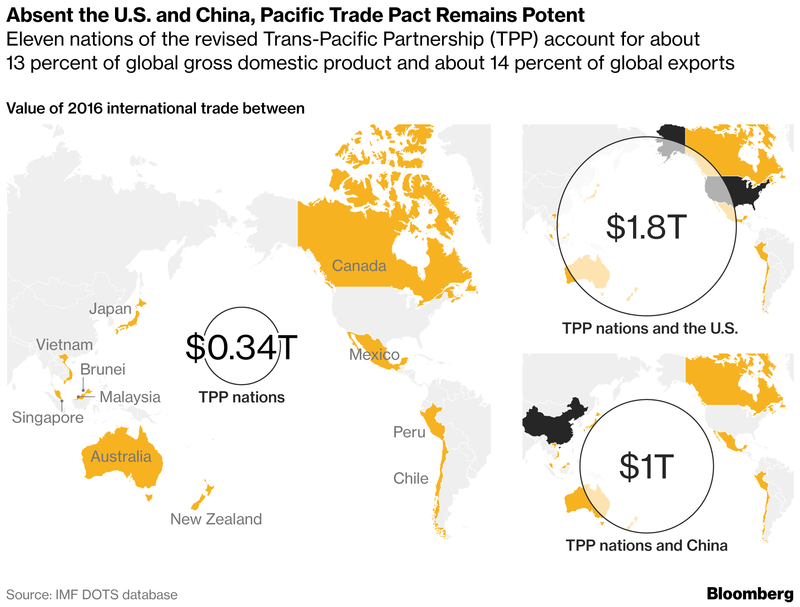 Tổng thống Donald Trump xem xét gia nhập TPP Tong thong Donald Trump xem xet gia nhap TPP