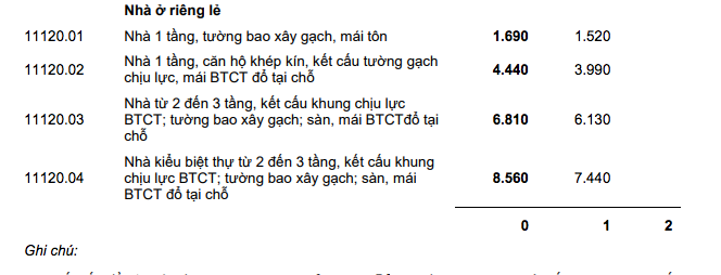 Đánh thuế nhà trên 700 triệu đồng: Nhà bạn đang ở phải đóng bao tiền thuế/năm? - Ảnh 3.