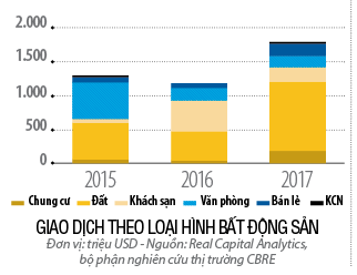 Nhiều lô đất vàng vào tay khối ngoại Nhieu lo dat vang vao tay khoi ngoai