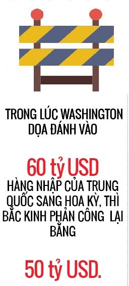 Chien tranh thuong mai My-Trung: Vua danh, vua nhin