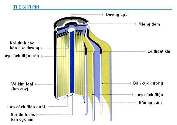 Từ vụ cháy chung cư gây ra bởi pin dự phòng, rút ra những bài học an toàn khi sử dụng - Ảnh 2. Từ vụ cháy chung cư gây ra bởi pin dự phòng, rút ra những bài học an toàn khi sử dụng - Ảnh 2.