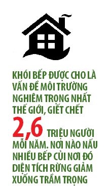Hiểm họa môi trường toàn cầu từ khói bếp Hiem hoa moi truong toan cau tu khoi bep