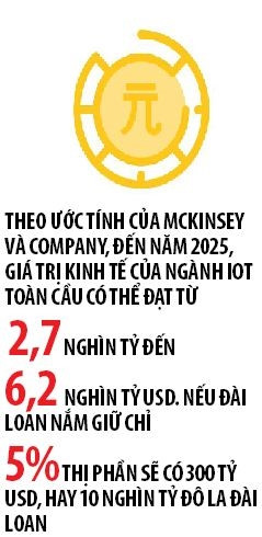 Dai Loan dang tro thanh 