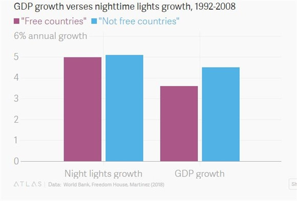 Nhin troi dem, doan tang truong GDP