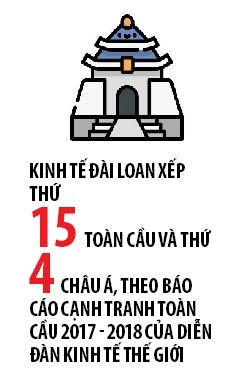 Dai Loan dang tro thanh 