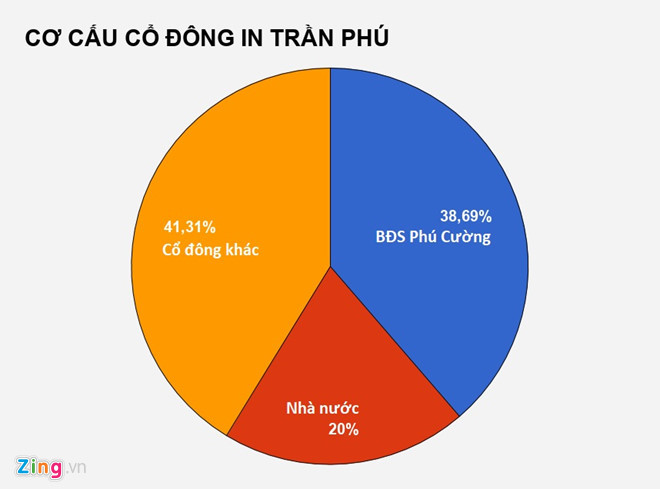 Thua lo hang chuc ty, In Tran Phu van duoc san nho dat vang o Sai Gon hinh anh 2