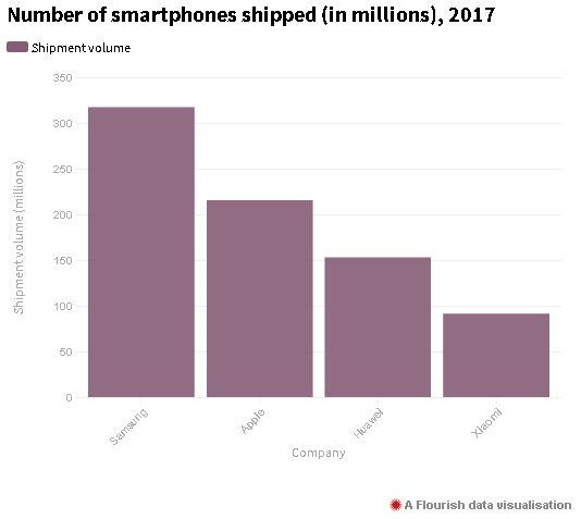 Lần đầu ti&ecirc;n tiết lộ c&aacute;c b&iacute; mật kinh doanh, Xiaomi thực chất l&agrave; một c&ocirc;ng ty như thế n&agrave;o? - Ảnh 5.