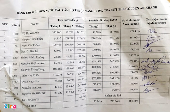 Tien nuoc tang 800%, dan chung cu o Ha Noi hot hoang hinh anh 1