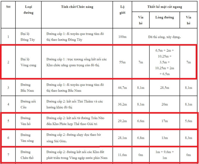 ‘1.000 ty/km thi duong Dai Quang Minh lam la dat nhat hanh tinh roi’ hinh anh 1