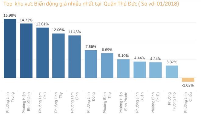 Dat nen Binh Chanh co noi tang gia gap doi chi sau vai thang hinh anh 2