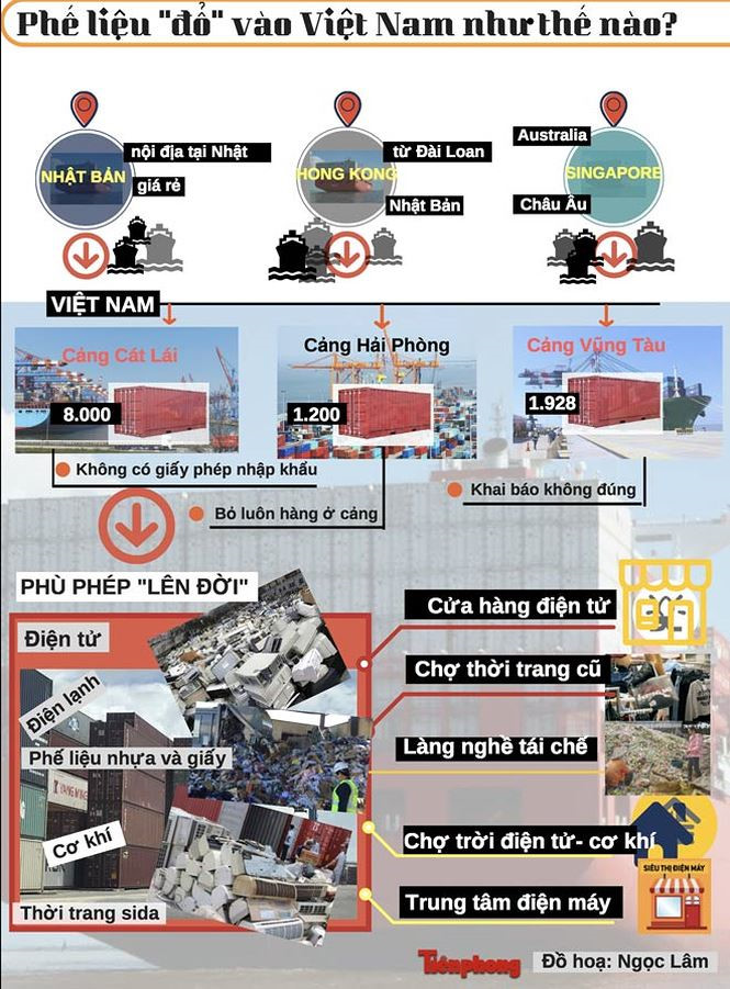 &Auml;&AElig;&deg;&aacute;&raquo;ng &Auml;‘i c&aacute;&raquo;&sect;a ph&aacute;&ordm;&iquest; li&aacute;&raquo;‡u nh&aacute;&ordm;&shy;p kh&aacute;&ordm;&copy;u: T&aacute;&raquo;&laquo; c&aacute;&ordm;&pound;ng v&aacute;&raquo; l&Atilde;&nbsp;ng, ra ph&aacute;&raquo;‘ - &aacute;&ordm;&pound;nh 1