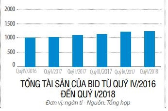 BIDV: Hậu đại án BIDV: Hau dai an