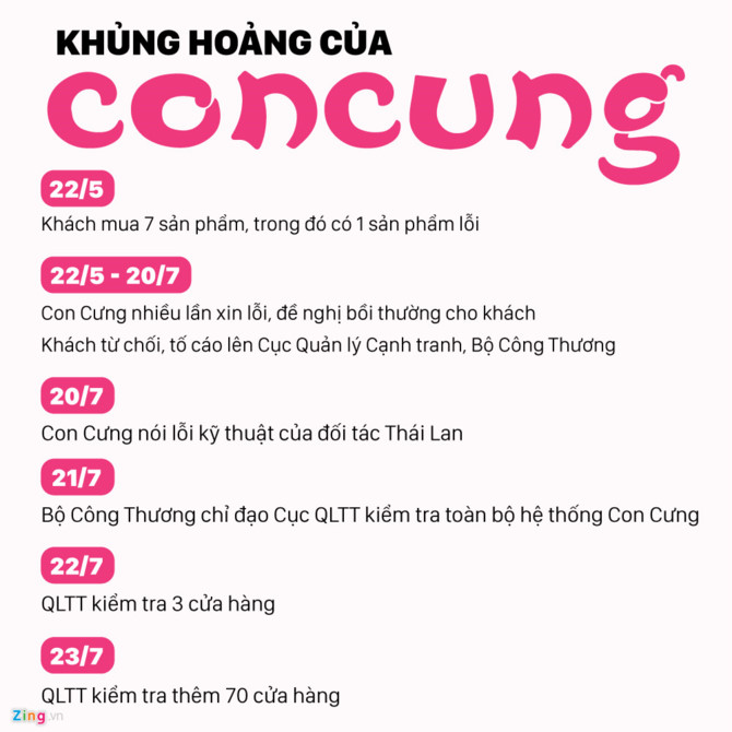 Khach hang noi se kien Con Cung ra toa hinh anh 5