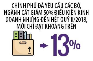 Tăng trưởng vấp sức ì cải cách Tang truong vap suc i cai cach