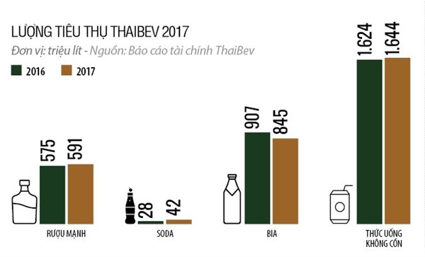 Ghế nóng Sabeco đã trong tay người Thái Ghe nong Sabeco da trong tay nguoi Thai