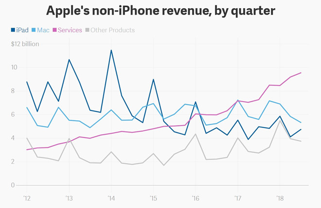 Apple sap hoi sinh hai dong san pham bi lang quen hinh anh 1