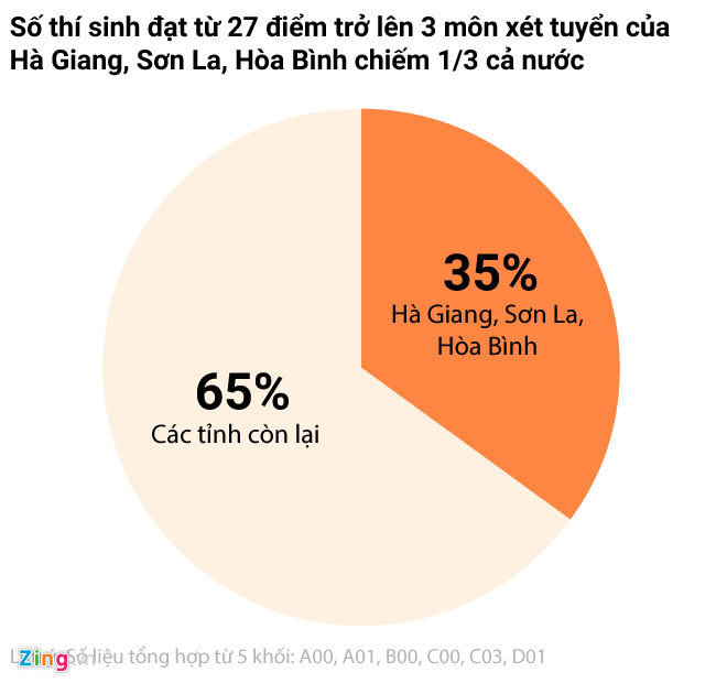 Khoi to vu an gian lan diem thi o Hoa Binh hinh anh 2