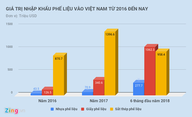 Vi sao phe lieu nhua ton dong nhu nui o cac cang? hinh anh 3