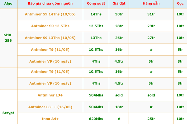 Sky Mining và bản hợp đồng “ma” qua mặt hàng trăm nhà đầu tư - Ảnh 2. Sky Mining và bản hợp đồng “ma” qua mặt hàng trăm nhà đầu tư - Ảnh 2.