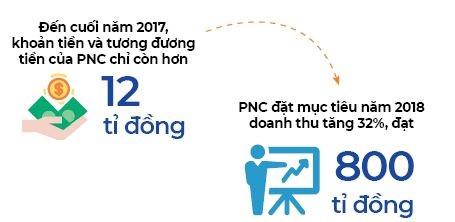 Khi PNC khong con CGV
