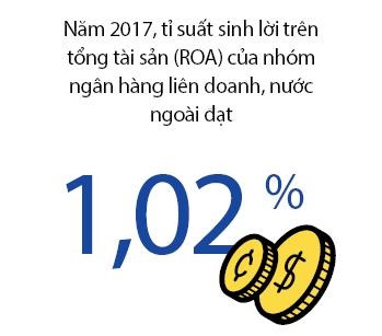 Không dễ bán ngân hàng yếu kém Khong de ban ngan hang yeu kem