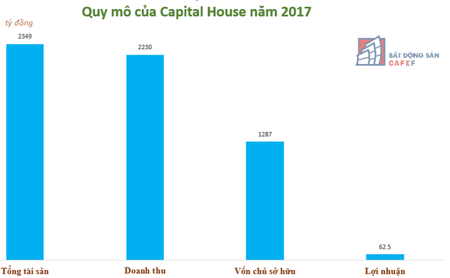 Chủ đầu tư chuỗi dự án Ecohome và Ecolife nợ nghìn tỷ, thế chấp 87 căn hộ Ecohome Phúc Lợi tại ngân hàng - Ảnh 3. Chủ đầu tư chuỗi dự án Ecohome và Ecolife nợ nghìn tỷ, thế chấp 87 căn hộ Ecohome Phúc Lợi tại ngân hàng - Ảnh 3.