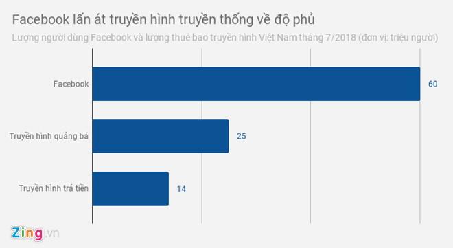Nguoi dung Viet lieu co duoc xem Ngoai hang Anh mien phi? hinh anh 2