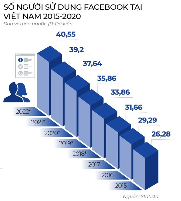 Mang xa hoi Viet co du luc thay the Facebook?