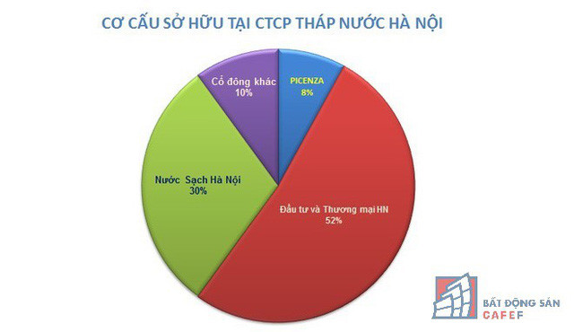 Lộ nhiều sai phạm ở dự &aacute;n cao ốc ngh&igrave;n tỷ giữa trung t&acirc;m H&agrave; Nội, &ocirc;ng chủ đứng sau l&agrave; ai? - Ảnh 2.
