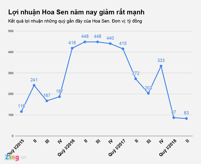 Dai gia Le Phuoc Vu phai giai the du an bat dong san nghin ty hinh anh 2