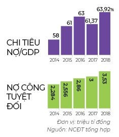 Canh canh no cong