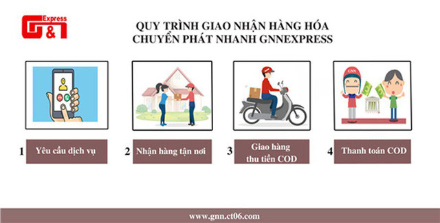 600 shop nguy cÆ¡ mất trắng 5,5 tá»· cho công ty giao hà ng GNN: Dịch vụ ship COD tiá»m ẩn nhiá»u rá»§i ro - Ảnh 2.