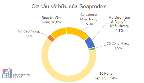 Biến động về sở hữu, đất vàng 2-4-6 Đồng Khởi (Sài Gòn) đang nằm trong tay ai? - Ảnh 1. Biến động về sở hữu, đất vàng 2-4-6 Đồng Khởi (Sài Gòn) đang nằm trong tay ai? - Ảnh 1.