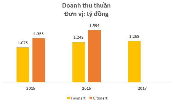 Đại gia b&aacute;n lẻ AEON vừa ch&iacute;nh thức ly h&ocirc;n Fivimart sau 4 năm gắn b&oacute;, c&ugrave;ng khoản lỗ gần 200 tỷ đồng? - Ảnh 2.