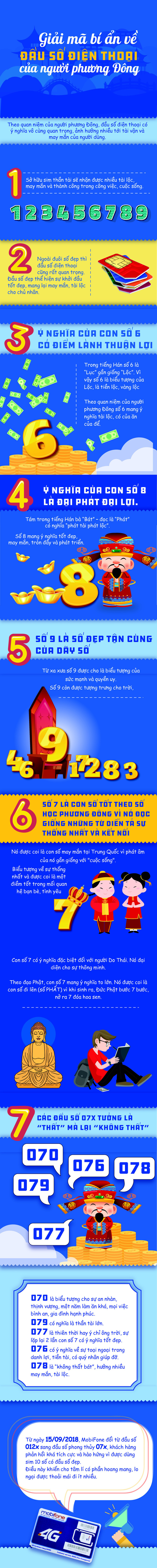 &Yacute; nghĩa đầu số điện thoại theo quan niệm người phương Đ&ocirc;ng - Ảnh 1.