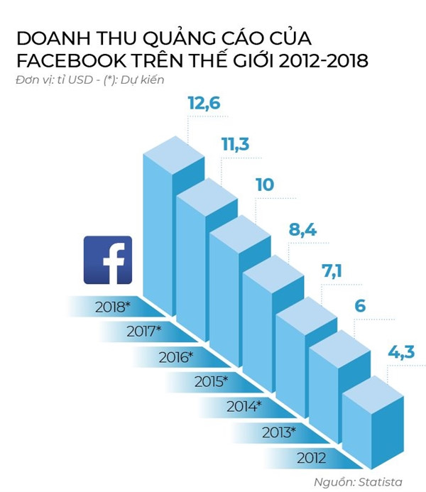 Mang xa hoi Viet co du luc thay the Facebook?