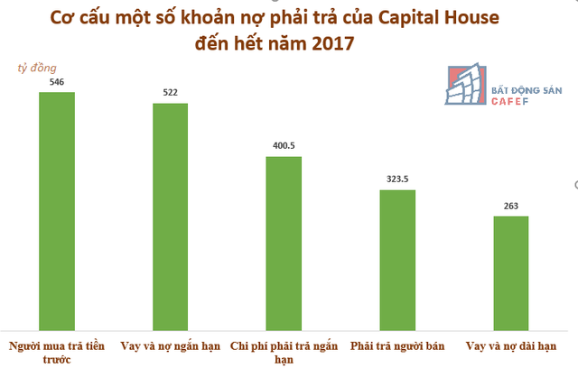 Chủ đầu tư chuỗi dự án Ecohome và Ecolife nợ nghìn tỷ, thế chấp 87 căn hộ Ecohome Phúc Lợi tại ngân hàng - Ảnh 4. Chủ đầu tư chuỗi dự án Ecohome và Ecolife nợ nghìn tỷ, thế chấp 87 căn hộ Ecohome Phúc Lợi tại ngân hàng - Ảnh 4.