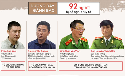 &Auml;&aacute;&ordm;&iquest; ch&aacute;&ordm;&iquest; &Auml;‘&Atilde;&iexcl;nh b&aacute;&ordm;&iexcl;c c&aacute;&raquo;&sect;a hai &Auml;‘&aacute;&ordm;&iexcl;i gia ngh&Atilde;&not;n t&aacute;&raquo;&middot;. &Auml;&aacute;&raquo;“ h&aacute;&raquo;a: Vi&aacute;&raquo;‡t Chung.