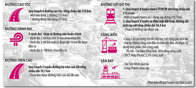 Quy ho&aacute;&ordm;&iexcl;ch giao th&Atilde;&acute;ng TP &Auml;‘&aacute;&ordm;&iquest;n 2020 v&Atilde;&nbsp; th&aacute;&raquo;&plusmn;c t&aacute;&ordm;&iquest; hi&aacute;&raquo;‡n nay &aacute;&ordm;&cent;nh: Ng&aacute;&raquo;c D&AElig;&deg;&AElig;&iexcl;ng - &Auml;‘&aacute;&raquo;“ h&aacute;&raquo;a: h&aacute;&raquo;“ng s&AElig;&iexcl;n