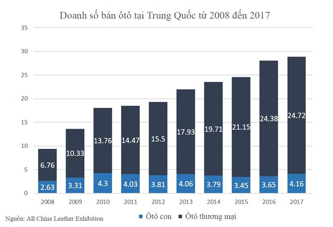 5 dieu co the ban chua biet ve thi truong oto Trung Quoc hinh anh 1