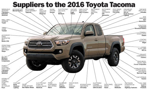 Danh s&Atilde;&iexcl;ch c&Atilde;&iexcl;c nh&Atilde;&nbsp; cung &aacute;&raquo;&copy;ng cho m&aacute;&raquo;™t chi&aacute;&ordm;&iquest;c Toyota Tacoma &Auml;‘&aacute;&raquo;i 2016 l&Atilde;&nbsp; kho&aacute;&ordm;&pound;ng 40.&Acirc;&nbsp;