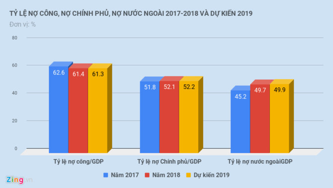 Quoc hoi canh bao no nuoc ngoai, no Chinh phu sap cham tran hinh anh 1
