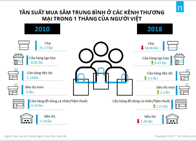 Ngưá»i Việt