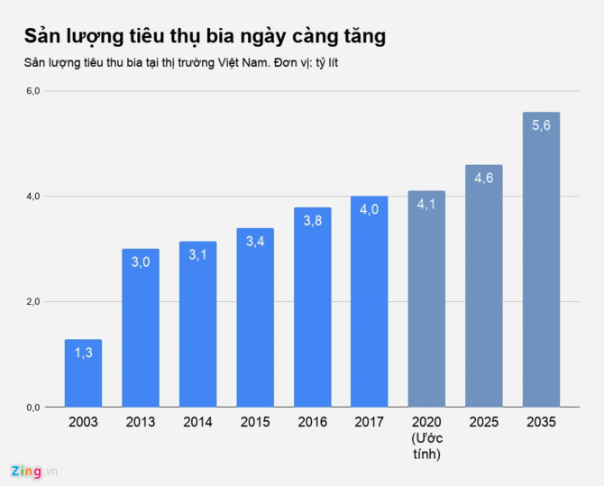 Chiec banh beo bo cua cac ong lon nganh bia Viet hinh anh 1
