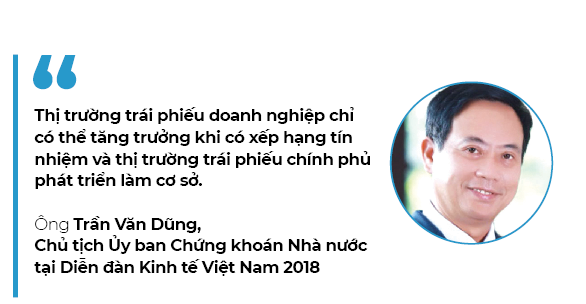Quyen va tien cua nganh cong nghiep xep hang