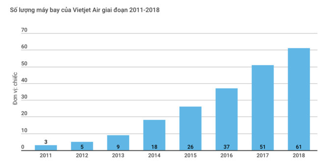 Bo ngo an toan, Vietjet co the tra gia bang thi phan va doanh thu hinh anh 1