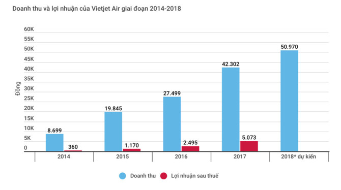 Bo ngo an toan, Vietjet co the tra gia bang thi phan va doanh thu hinh anh 2