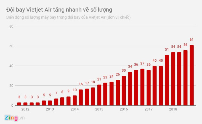 Vietjet Air gap loat su co, he qua cua tang truong nong? hinh anh 2